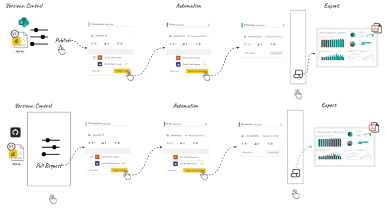 Power BI y Azure DevOps | Galeo