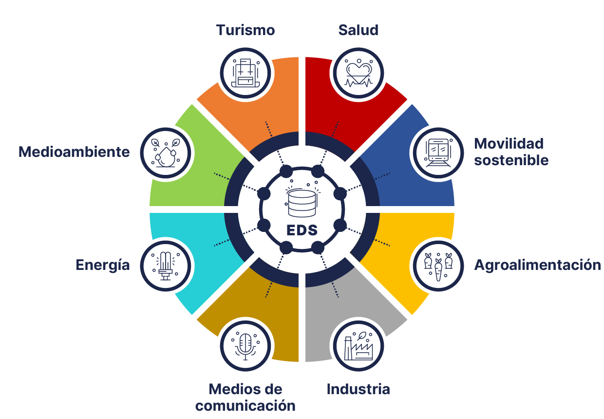 GALEO, agente Kit Espacios de Datos,