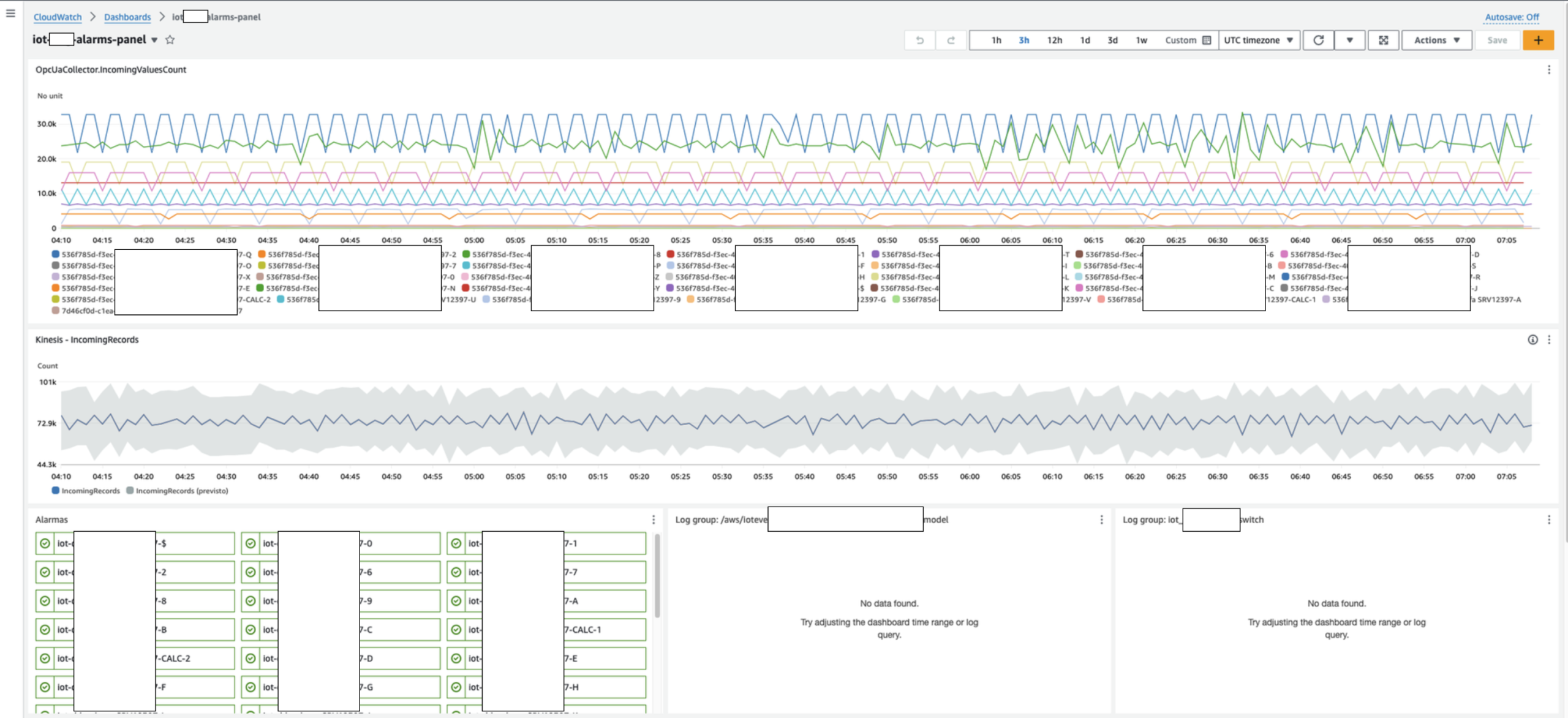 Transformando las operaciones de los parques energéticos de Moeve con una solución digital de planta para la recolección de datos 4 Transformando las operaciones de los parques energéticos de Moeve con una solución digital de planta para la recolección de datos,