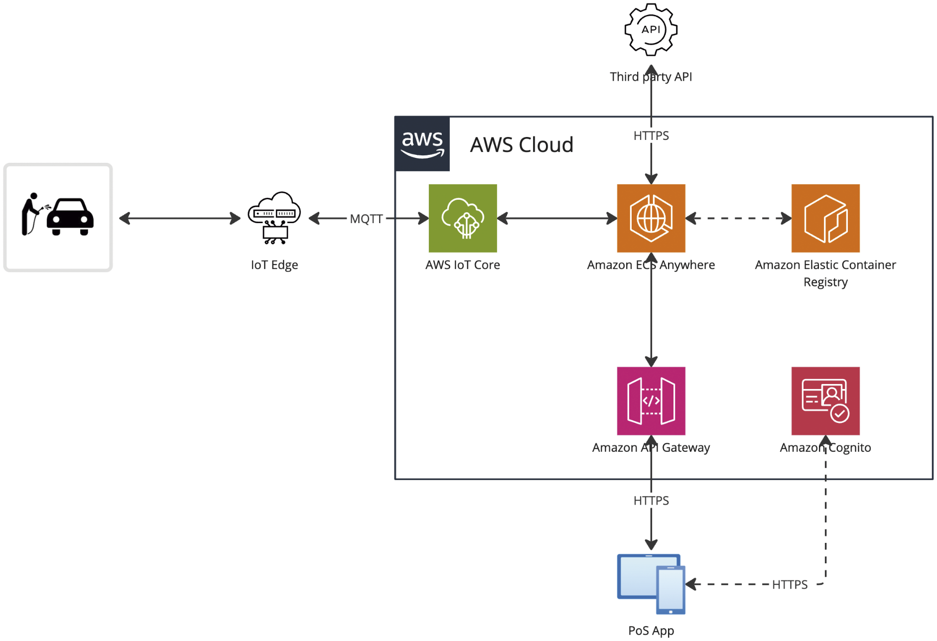 Página de inicio 123 Página de inicio,