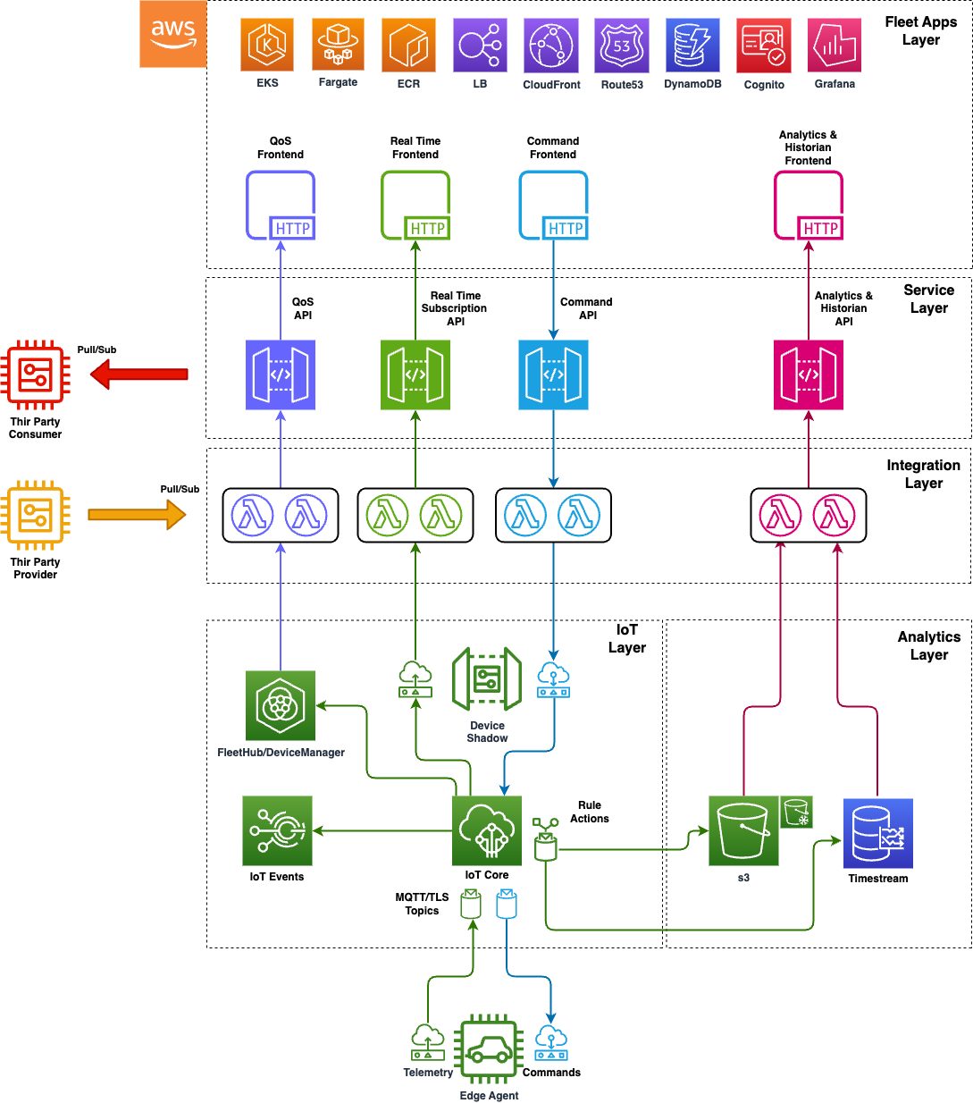 Página de inicio 121 Página de inicio,