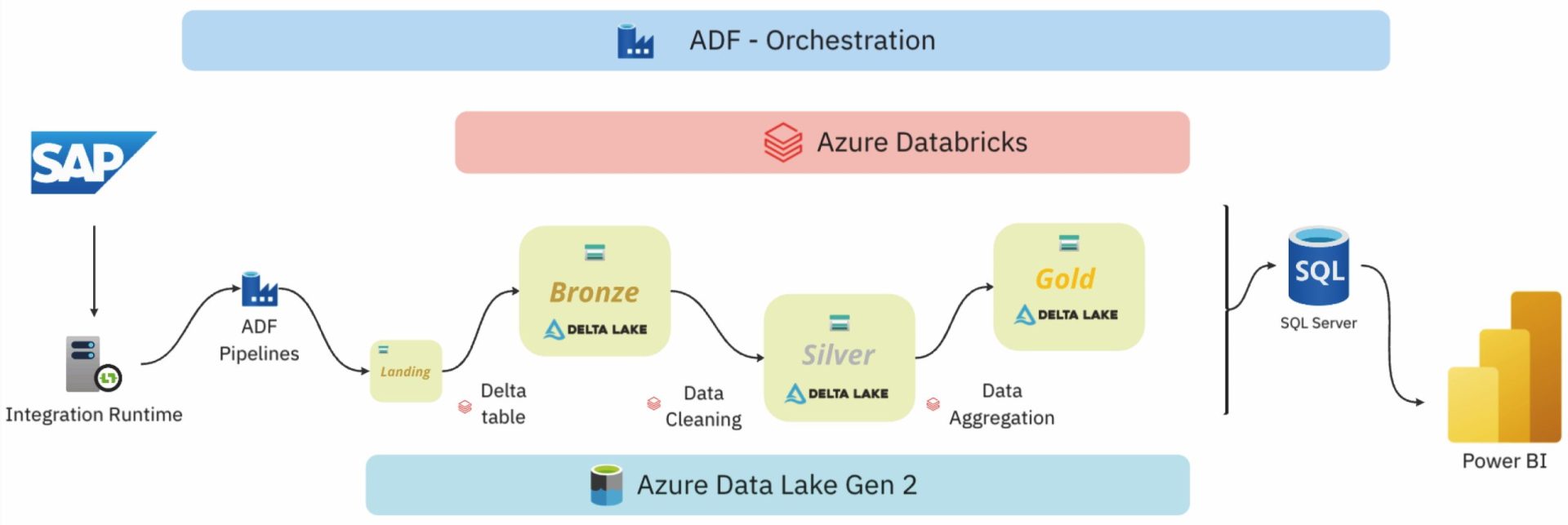Página de inicio 119 Página de inicio,