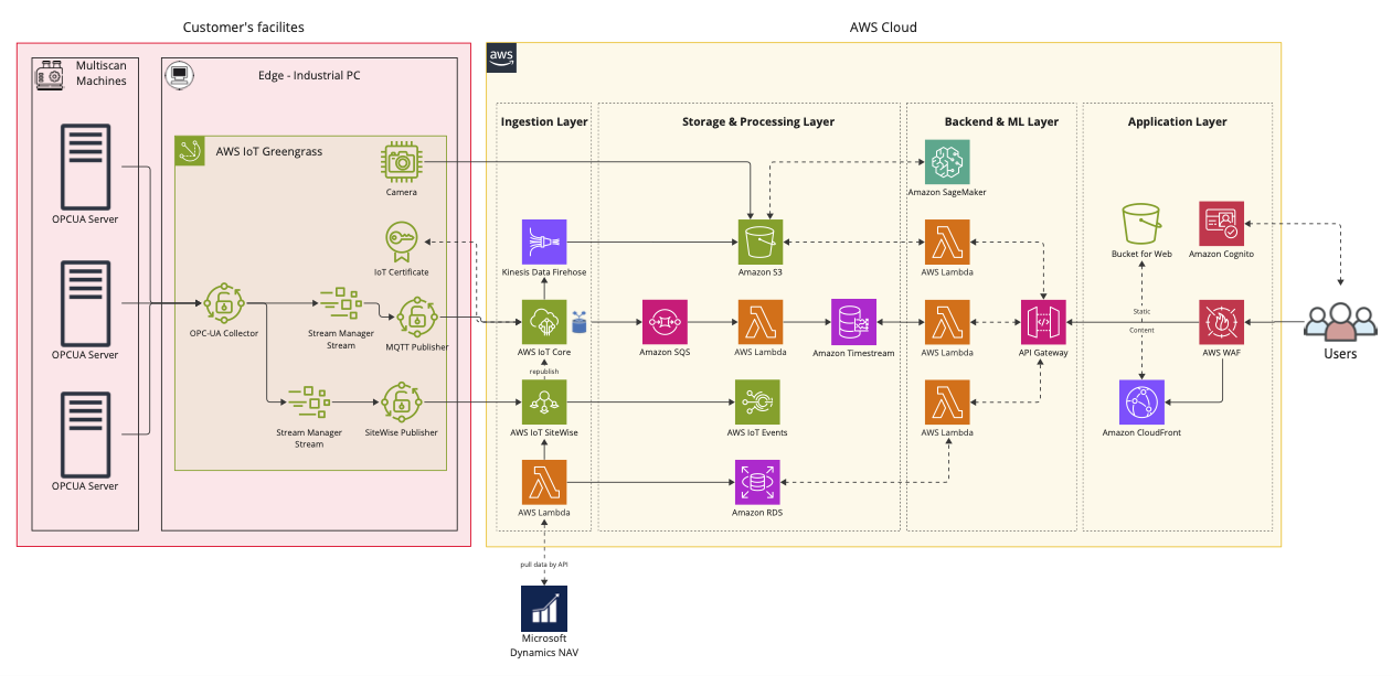Página de inicio 120 Página de inicio,