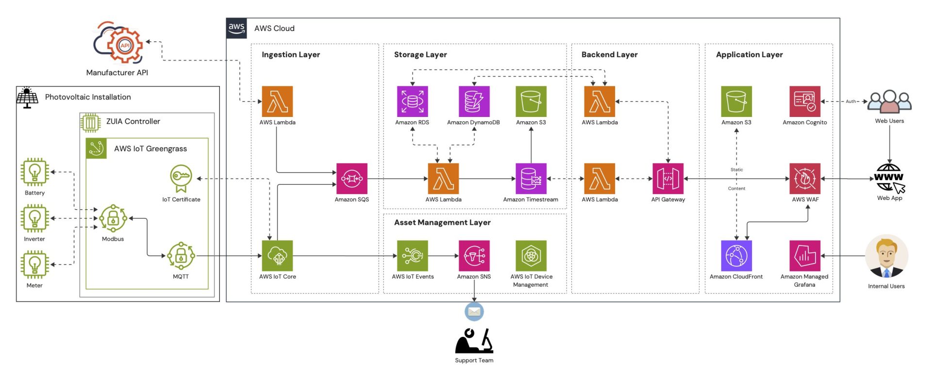 Página de inicio 124 Página de inicio,