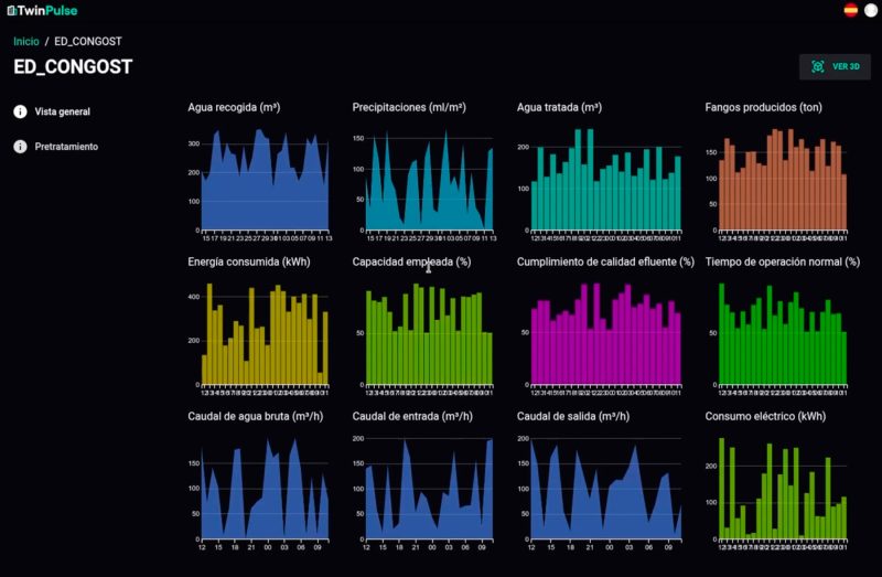 TwinPulse: The Operational Digital Twin Revolution Accelerates on AWS.,